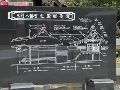 玉村八幡宮(群馬県)