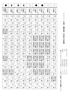 宝光寺(北海道)