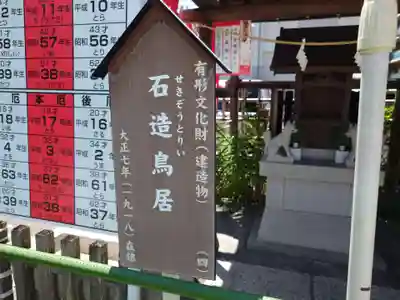 亀戸浅間神社(東京都)