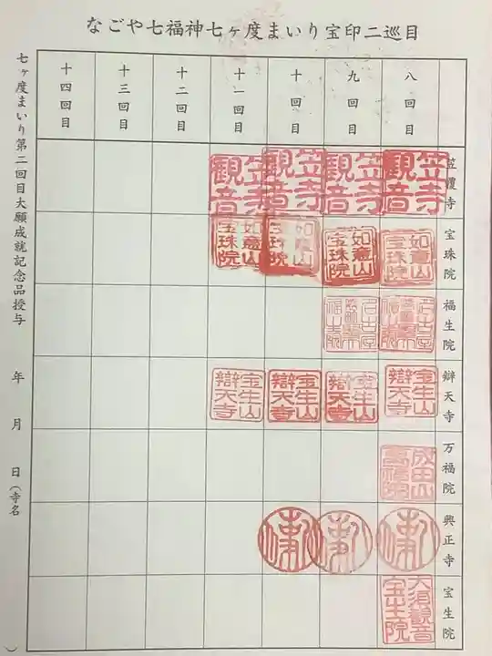 袋町お聖天 福生院の御朱印