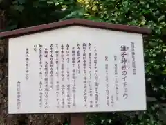 雉子神社の歴史