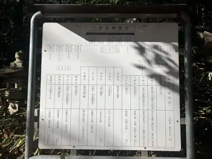 三本木神明社(愛知県)