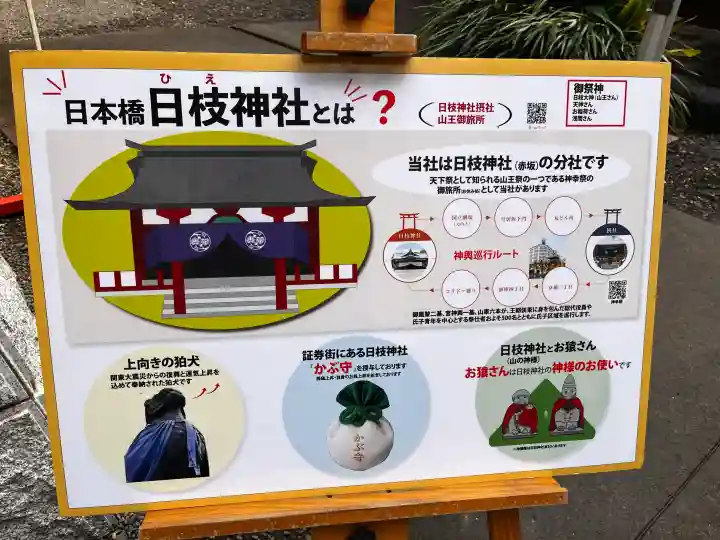 日本橋日枝神社の{uncategorized: "未分類", other: "その他", undefined: "問題あり", building: "その他建物", grave: "お墓", sacred_gate: "鳥居", guardian: "狛犬", statue: "像", buddha: "仏像", history: "歴史", nature: "自然", garden: "庭園", animal: "動物", pagoda: "塔", temizu: "手水舎", mountain_gate: "山門・神門", sanctuary: "本殿・本堂", subordinate: "末社・摂社", art: "芸術", scenery: "景色", jizo: "地蔵", ema: "絵馬", goshuin: "御朱印", omikuji: "おみくじ", items: "授与品その他", amulet: "お守り", goshuincho: "御朱印帳", eats: "食事", festival: "お祭り", votive_dance: "神楽", shichigosan: "七五三参", wedding: "結婚式", experience: "体験その他", initially: "初詣", around: "周辺", anti_infection: "感染症対策"}