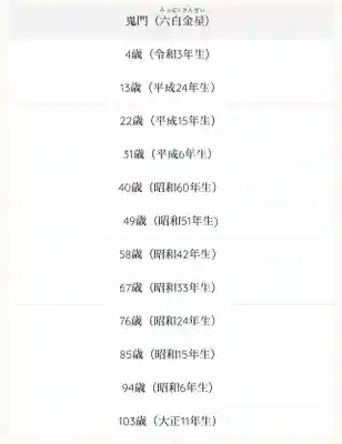 釧路一之宮 厳島神社の体験その他