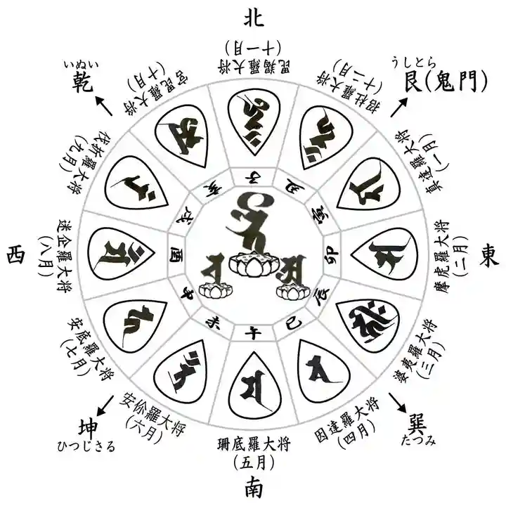 今月の薬師十二神将月替わり御朱印（9月）【9月1日 箸蔵寺(徳島県