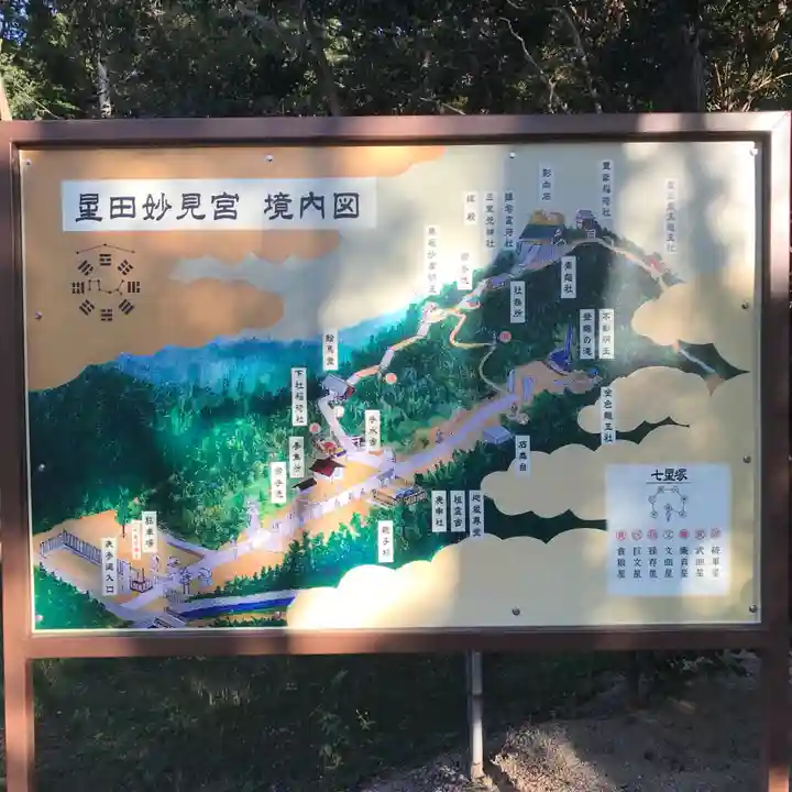 星田妙見宮のその他建物