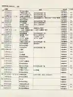 竹之高地不動社(新潟県)