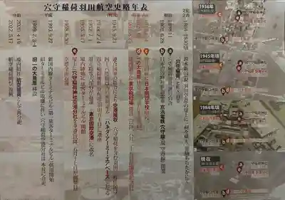 東京羽田 穴守稲荷神社(東京都)