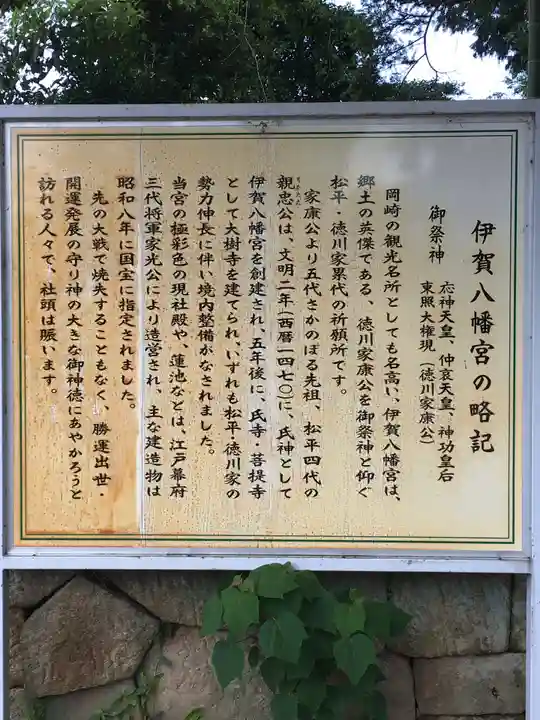 伊賀八幡宮の歴史