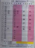 七面大明神(東京都)