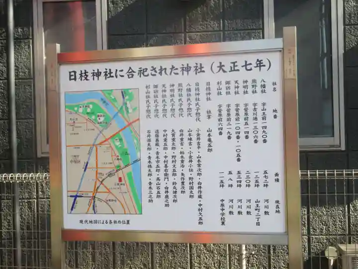 丸子山王日枝神社(神奈川県)