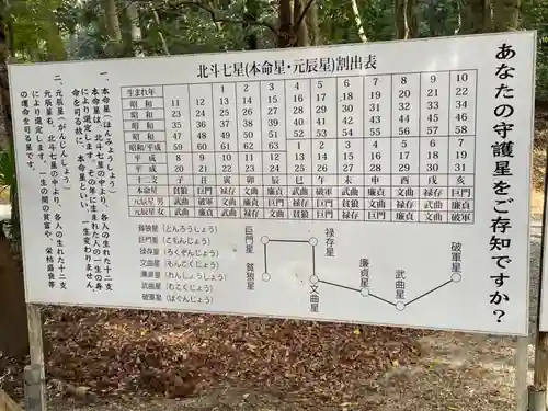 星田妙見宮のその他建物