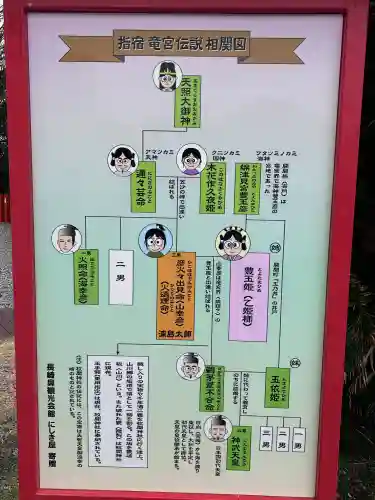 龍宮神社の{uncategorized: "未分類", other: "その他", undefined: "問題あり", building: "その他建物", grave: "お墓", sacred_gate: "鳥居", guardian: "狛犬", statue: "像", buddha: "仏像", history: "歴史", nature: "自然", garden: "庭園", animal: "動物", pagoda: "塔", temizu: "手水舎", mountain_gate: "山門・神門", sanctuary: "本殿・本堂", subordinate: "末社・摂社", art: "芸術", scenery: "景色", jizo: "地蔵", ema: "絵馬", goshuin: "御朱印", omikuji: "おみくじ", items: "授与品その他", amulet: "お守り", goshuincho: "御朱印帳", eats: "食事", festival: "お祭り", votive_dance: "神楽", shichigosan: "七五三参", wedding: "結婚式", experience: "体験その他", initially: "初詣", around: "周辺", anti_infection: "感染症対策"}