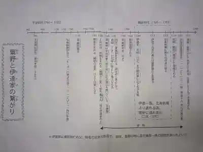 天満神社の歴史