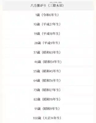 釧路一之宮 厳島神社の体験その他