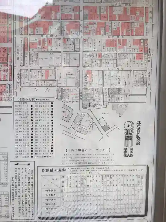 吉原神社のその他建物