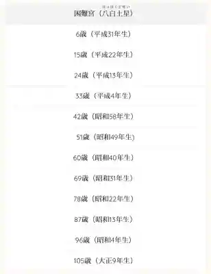 釧路一之宮 厳島神社の体験その他