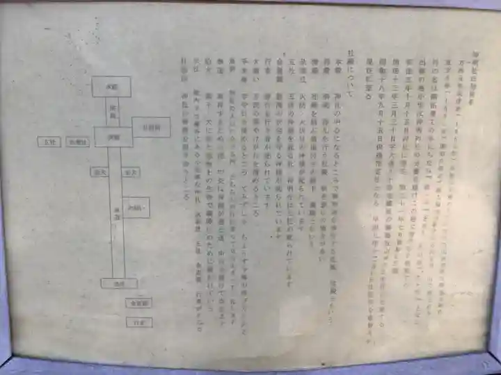 犬ヶ坪神明社(愛知県)