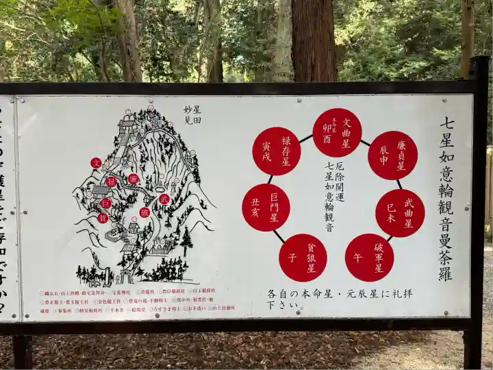 星田妙見宮(大阪府)