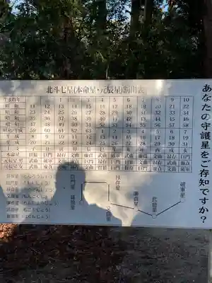 星田妙見宮のその他建物