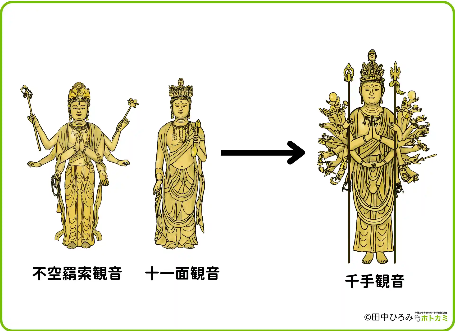 千手観音像 手彫りの千手観音像と台座 家庭用祭壇用