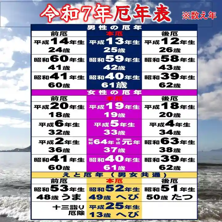 七重浜海津見神社(北海道)