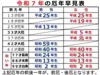 福島稲荷神社(福島県)