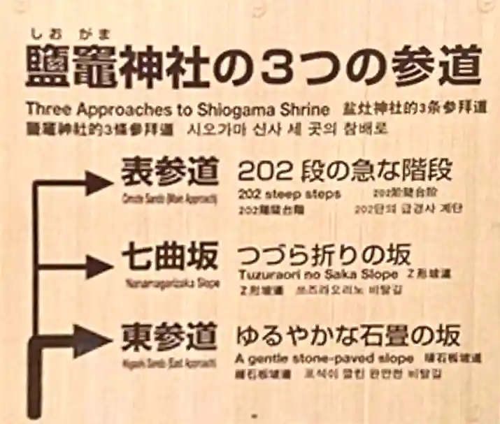 志波彦神社・鹽竈神社(宮城県)