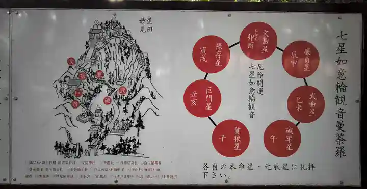 星田妙見宮(大阪府)