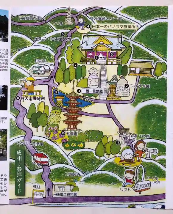 成相寺のその他建物