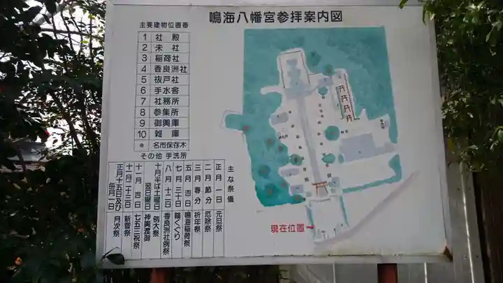 鳴海八幡宮のその他建物
