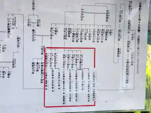 一宮神社のその他建物