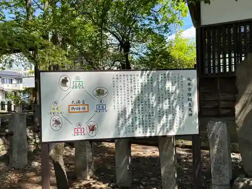 桐生天満宮(群馬県)