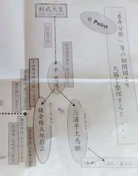 多田野本神社(福島県)