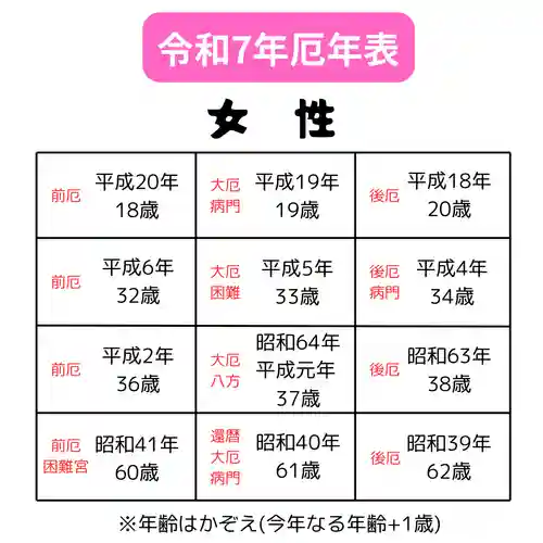 釧路一之宮 厳島神社(北海道)