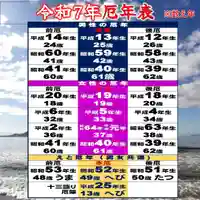 七重浜海津見神社(北海道)