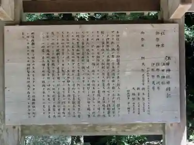 江田神社の歴史