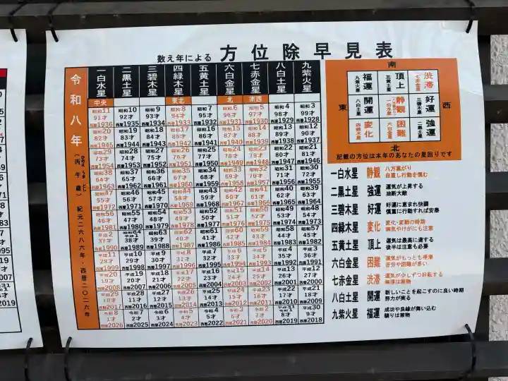 白旗神社の{uncategorized: "未分類", other: "その他", undefined: "問題あり", building: "その他建物", grave: "お墓", sacred_gate: "鳥居", guardian: "狛犬", statue: "像", buddha: "仏像", history: "歴史", nature: "自然", garden: "庭園", animal: "動物", pagoda: "塔", temizu: "手水舎", mountain_gate: "山門・神門", sanctuary: "本殿・本堂", subordinate: "末社・摂社", art: "芸術", scenery: "景色", jizo: "地蔵", ema: "絵馬", goshuin: "御朱印", omikuji: "おみくじ", items: "授与品その他", amulet: "お守り", goshuincho: "御朱印帳", eats: "食事", festival: "お祭り", votive_dance: "神楽", shichigosan: "七五三参", wedding: "結婚式", experience: "体験その他", initially: "初詣", around: "周辺", anti_infection: "感染症対策"}