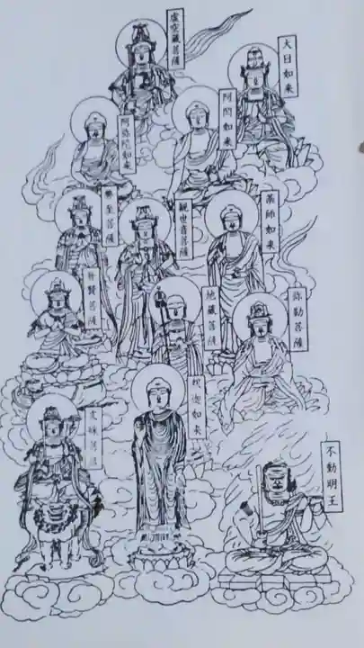 智積院の授与品その他