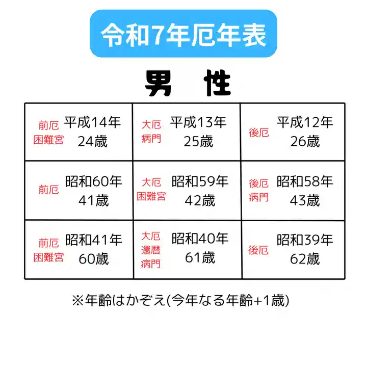 釧路一之宮 厳島神社(北海道)