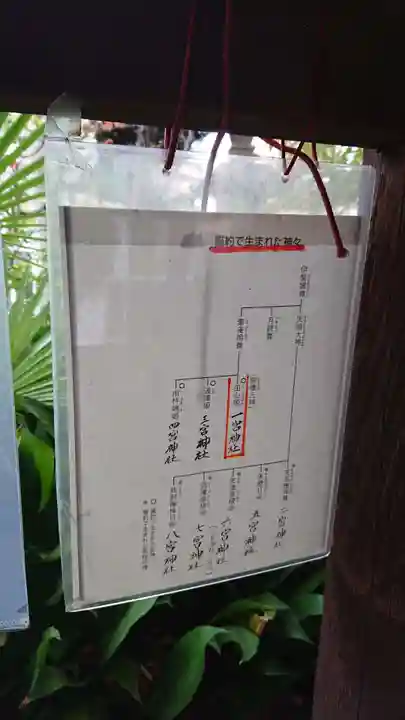 一宮神社のその他建物