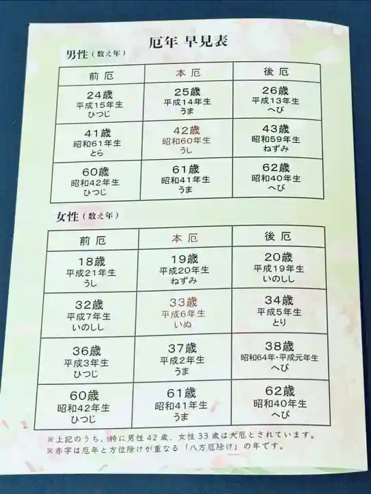 群馬県護国神社(群馬県)