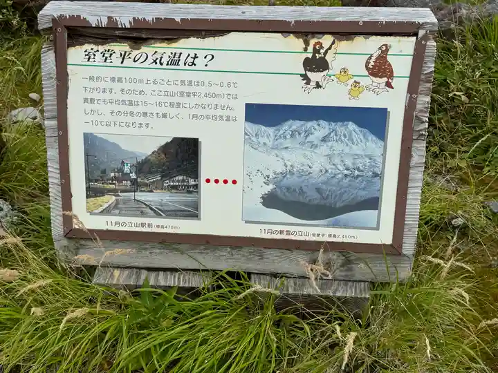 雄山神社峰本社の歴史