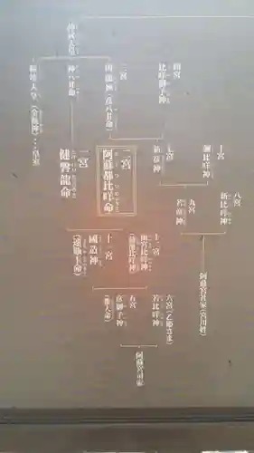 二之宮陳内阿蘇神社のその他建物