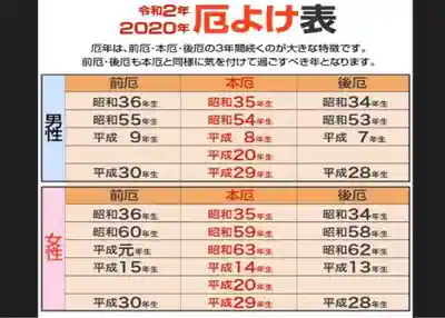 埼玉厄除け開運大師・龍泉寺（切り絵御朱印発祥の寺）の体験その他