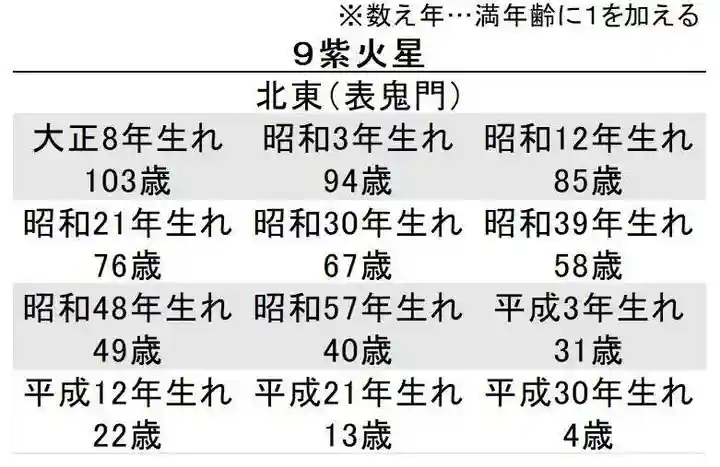 蓮久寺(千葉県)