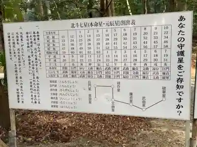 星田妙見宮のその他建物