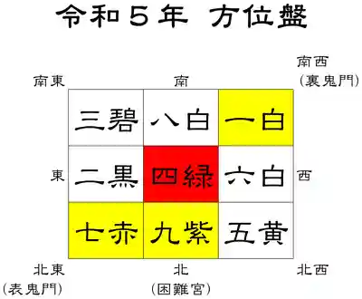 蓮久寺(千葉県)