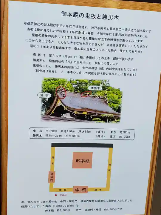 弓弦羽神社のその他建物