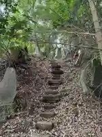 古峰神社(千葉県)